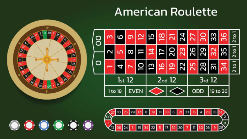 Tổng hợp thuật ngữ Roulette nhất định phải nhớ khi cá cược