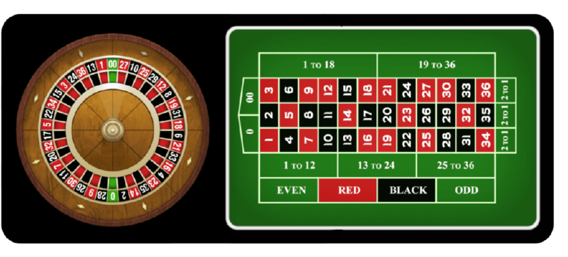 Bật mí kinh nghiệm hay ho để thắng Roulette